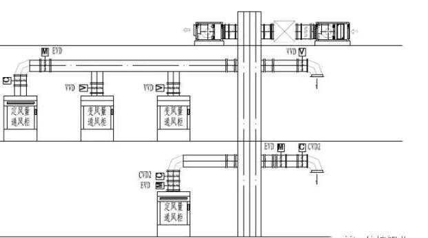 通風(fēng)柜